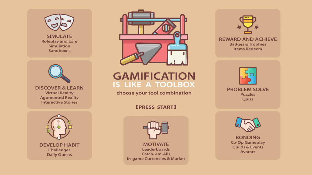 Gamification in Business