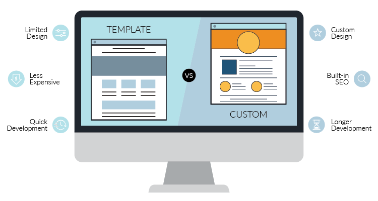 template_vs_custom_site_graphic-01 template_vs_custom_site_graphic-01